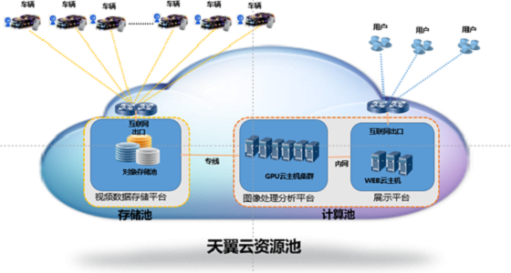 中國電信天翼云護(hù)航進(jìn)博會(huì)安全出行，以數(shù)據(jù)分析與存儲(chǔ)服務(wù)助力智慧交通發(fā)展