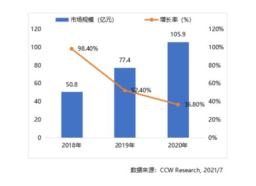 2020-2021年中國超融合產(chǎn)品市場研究報(bào)告發(fā)布 華云數(shù)據(jù)穩(wěn)居市場領(lǐng)導(dǎo)者位置